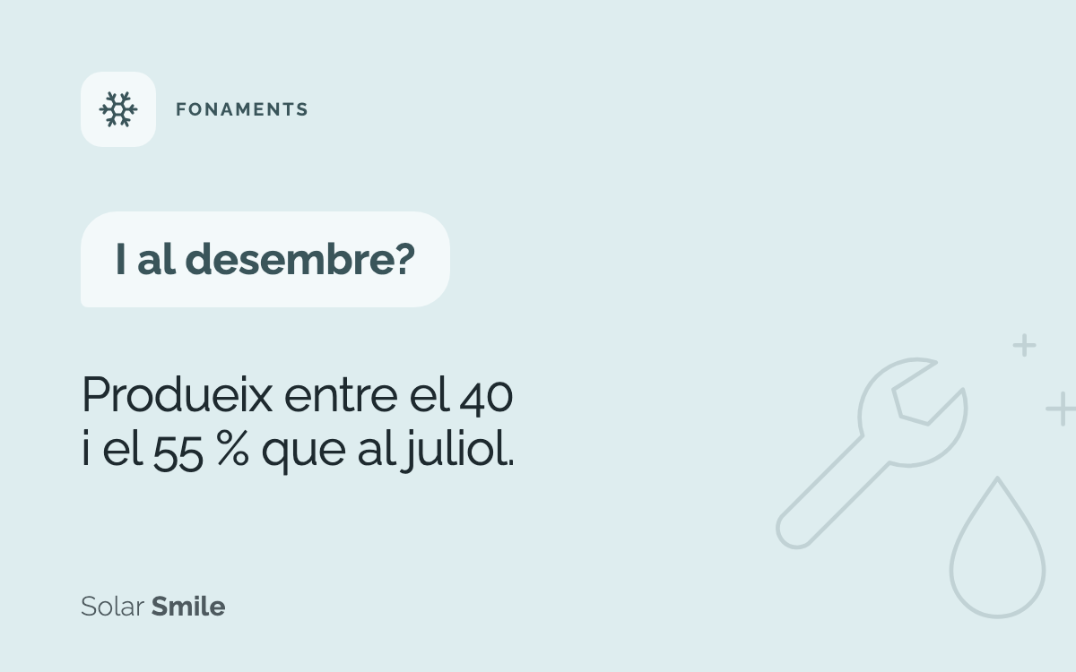 I al desembre? Produeix entre el 40 i el 55 % que al juliol.