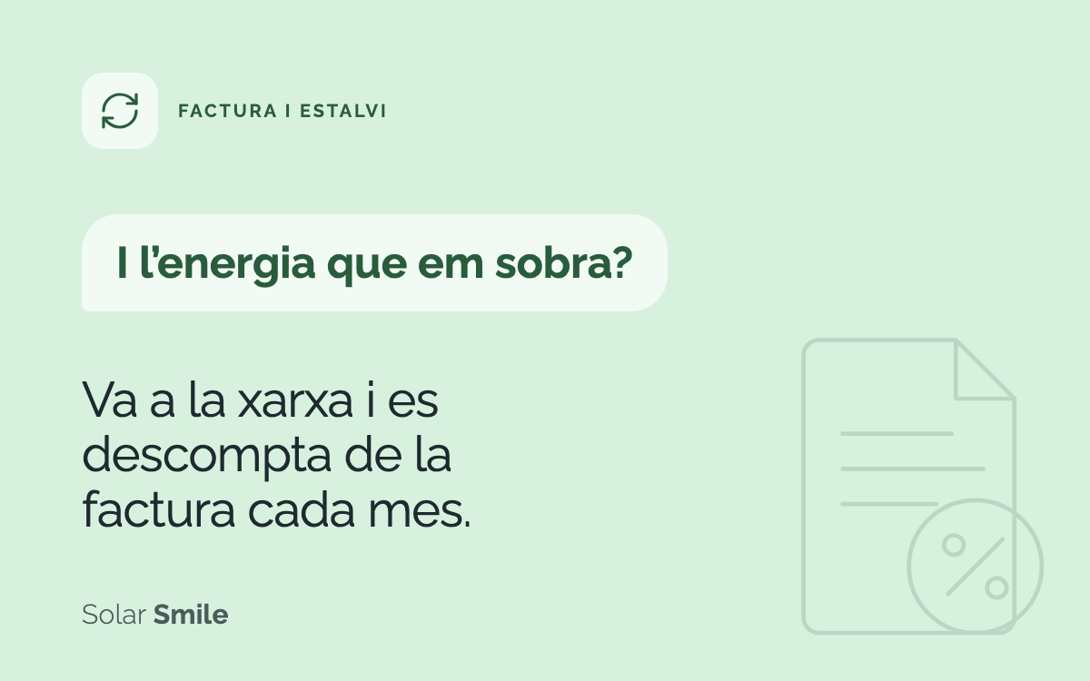 I l’energia que em sobra? Va a la xarxa i es descompta de la factura cada mes.
