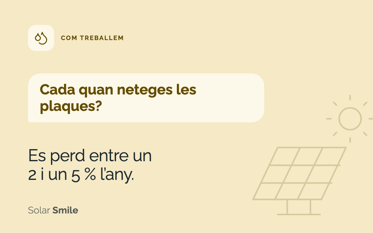 Portada: «Cada quan neteges les plaques?» Es perd entre un 2 i un 5 % l’any.